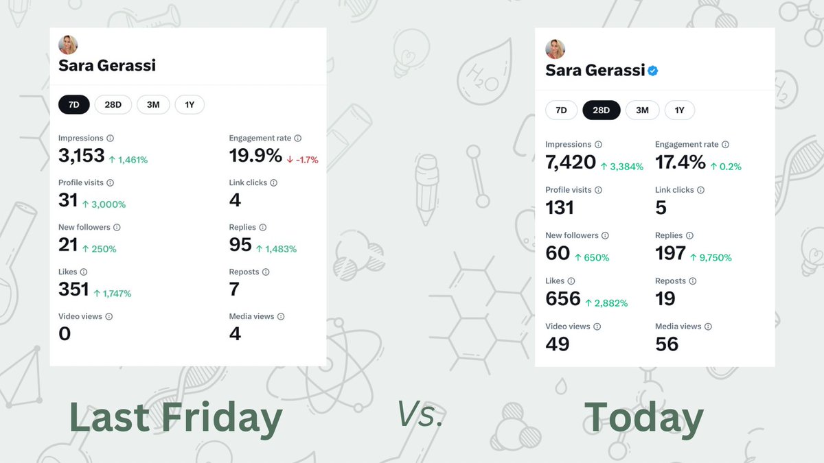 Sara Gerassi 🧪 tweet media