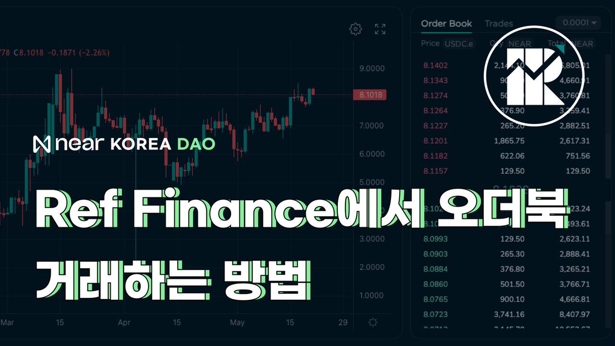 NearKoreaDAO's tweet photo. 📣 @finance_ref 에서 오더북 거래하는 방법
✔️ 이번 영상에서는 니어의 덱스인 Ref Finance에서 오더북으로 거래하는 방법을 알려드리겠습니다.
📹 영상으로 보기: https://t.co/FgWd1OkWpF
🔥 오더북을 사용해서 다각화된 디파이를 즐겨보세요.
#니어 #니어프로토콜 #레프파이낸스 #BOS https://t.co/JKZSlhR9zu