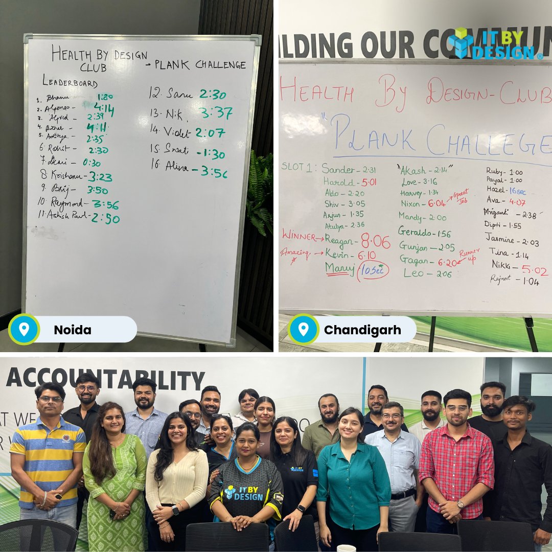 ITByDesignIndia's tweet image. Another day, another step towards a healthier workplace! Our team rocked the Plank Challenge at our Chandigarh and Noida office. It was fun, energy levels were high, and motivation soared! 

#HealthByDesign #ITByDesign #PlankChallenge #Fitness #Health #Workenvironment