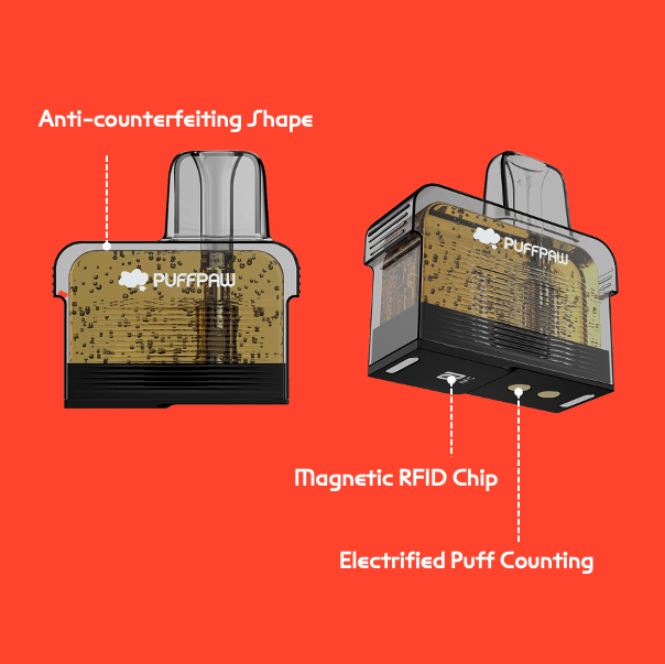 Here is how 4 rules of how Puffpaw avoids sybil attack and grifters

Puffers, keep reading 👇