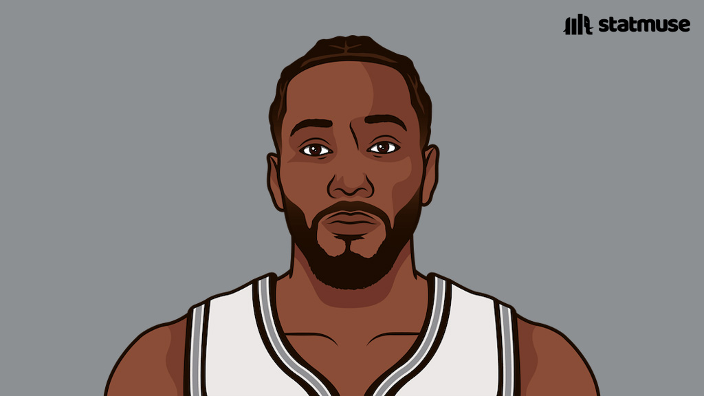 Last three rookies with over 100 points and 50+ FG% in a playoff run:

Tim Duncan 
Kawhi Leonard 
Dereck Lively 

Lively is the only rookie in NBA history with 100+ PTS and 60+ FG% in the playoffs.