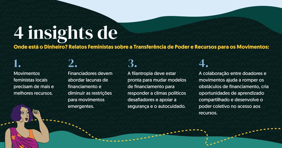 Imagine como seria o mundo se transferíssemos poder e dinheiro diretamente para as mãos de verdadeiras agentes de mudança: os movimentos feministas. Saiba mais: bit.ly/SMTM-FA24 #RendiçãoDeContasFeminista #JustiçaDeGênero #SRHR #FinanciamentoFeminista