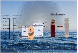 Creation of a facile heterojunction in Co/ZnO–TiO2 for the photocatalytic degradation of alizarin S pubs.rsc.org/en/Content/Art…