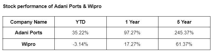 6/8 Let's check out the stock performance of both Adani Ports & Wipro 👇