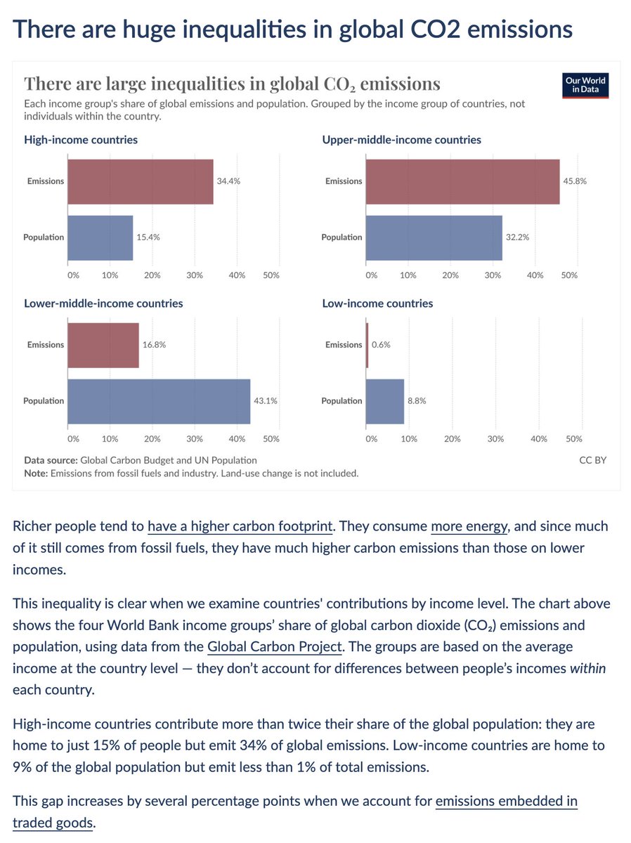 There are huge inequalities in global CO2 emissions Today's data insight is by @_HannahRitchie. You can find all of our Data Insights on their dedicated feed: ourworldindata.org/data-insights