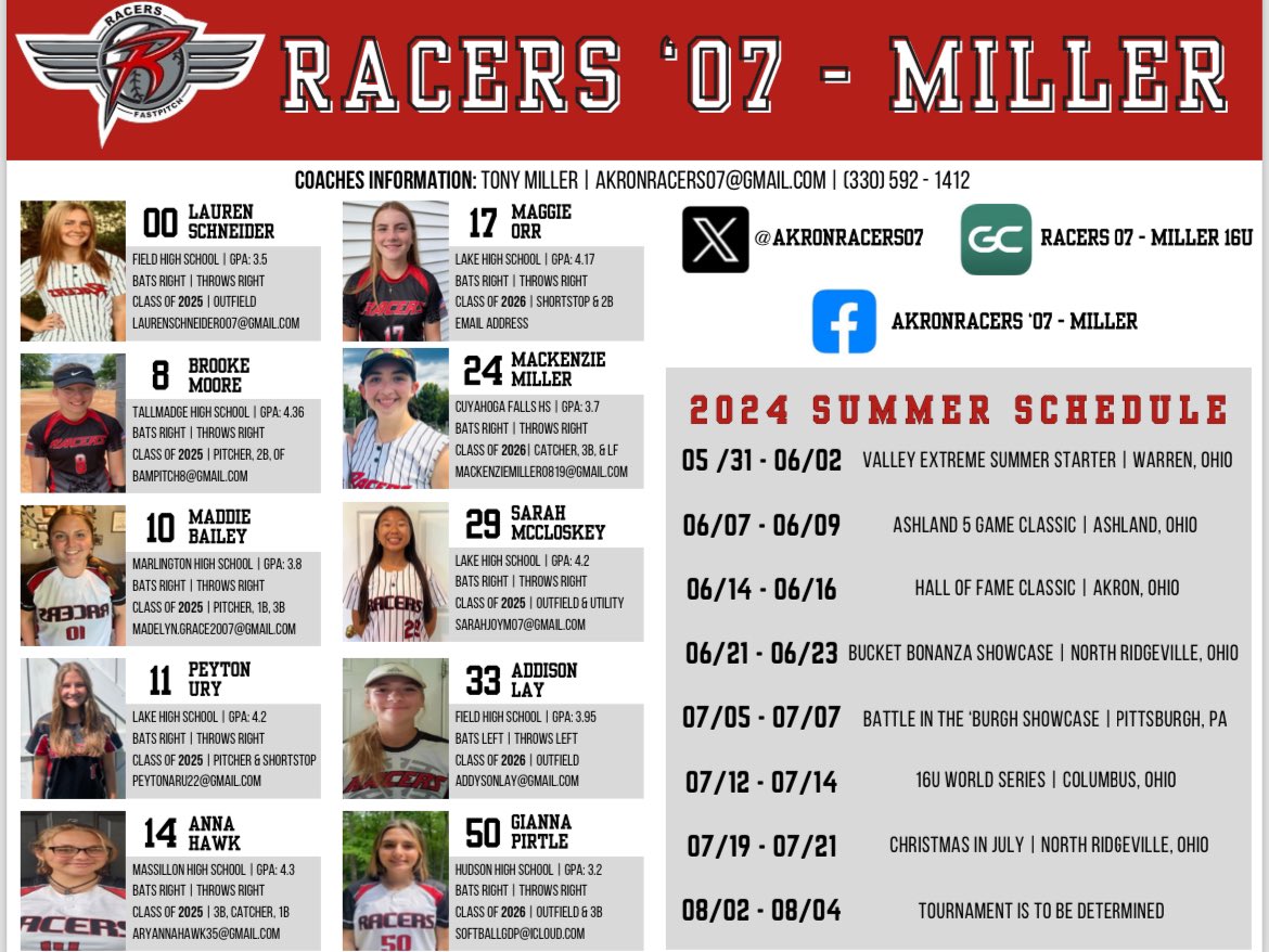 This great group of athletes are ready to get to work!! Looking forward to a fun and competitive season.