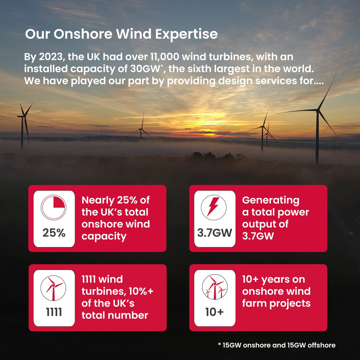 Tony Gee (@tonygeellp) on Twitter photo Thanks for joining us at <a href="/AllEnergy/">All-Energy</a>!
We asked people to guess how many homes have been powered by our work over the last 10 years.
We can reveal that 2.6 million homes have been powered by renewable energy projects that we have worked on!
Check out the stats on our work below ⬇ Thanks for joining us at <a href="/AllEnergy/">All-Energy</a>!
We asked people to guess how many homes have been powered by our work over the last 10 years.
We can reveal that 2.6 million homes have been powered by renewable energy projects that we have worked on!
Check out the stats on our work below ⬇