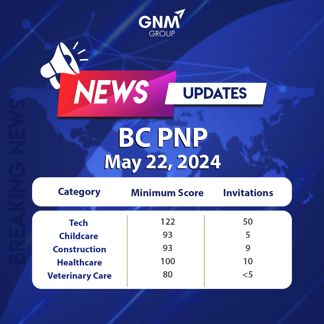 In the latest #BritishColumbia Provincial Nominee Program (BC PNP) draw on May 22, over 75 candidates were invited under the skilled worker, and International Graduate category.

Connect with our team at-
📞wa.me/+971503868476
📞 +971 488 499 68

#BCPNP #BCPNPdraw #PNPdraw