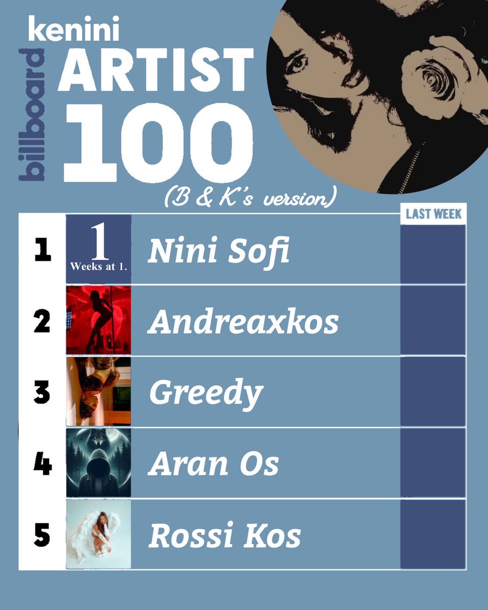 Billboard Kenini (B & k’s versión)
Top Artist #100 (weak #1)