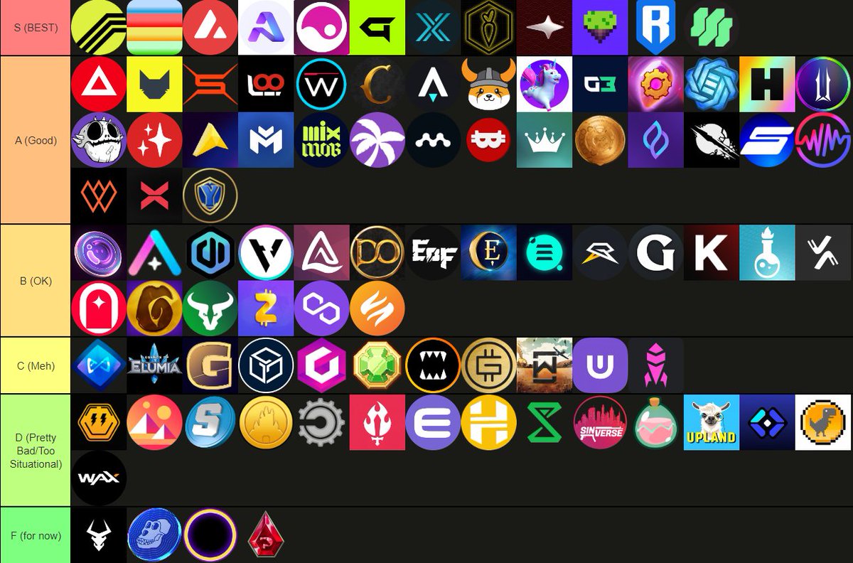 I Rated 90+ Crypto Gaming Projects,

Thoughts? 👇