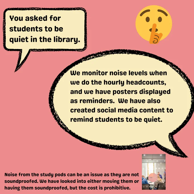 Suggestion of students being quiet in the library. Response that we monitor this hourly when we do our headcounts and have posters displayed to remind students as well as recent social media content. We also noted that noise from the study pods can cause an issue. We have looked into either moving them or having them soundproofed, but the cost is prohibitive.