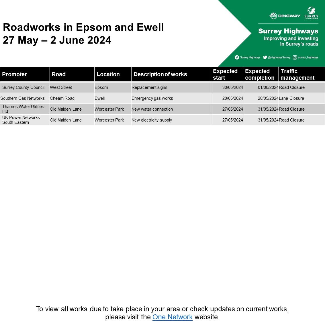 🚦 Epsom and Ewell planned roadworks 🗓️ Week commencing 27/5/24 #Epsom #Ewell @EpsomEwellBC For more see orlo.uk/rMMrW