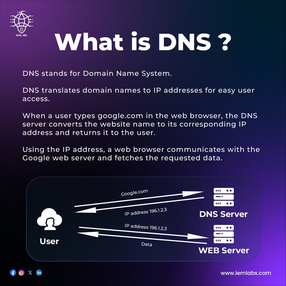 iem_labs's tweet image. Ever wondered how the internet finds websites? 🤔
Discover the magic behind DNS (Domain Name System) and how it translates domain names into IP addresses.
#IEMLabs #DNSTutorial #TechExplained #InternetBasics #WebTechnology #LearnTech #DNS #TechTips #Networking #CyberSecurity