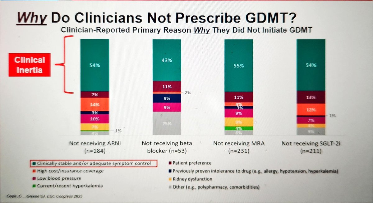 ShelleyZieroth's tweet image. @SJGreene_md speaks at #HFUpdate on implementation of #GDMTworks across the continuum of ejection fraction.  @CanHFSociety @HeartLifeCanada @mvaduganathan @dranulala @DrMarthaGulati @noshreza @heartofthemater @YasMoayedi @MyNameIsMena