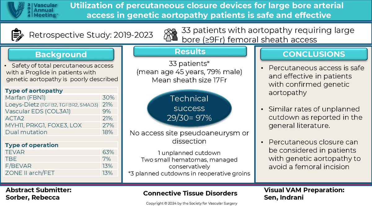 Vascular SVS (@vascularsvs) on Twitter photo The #VAM24 Visual VAM for this week was created by Dr. <a href="/IndraniSenvasc/">Indrani Sen</a> based on the abstract that was submitted by Dr. Rebecca Sorber. Have you looked at the visual VAM content from the SVS Young Surgeons Section? Take a look and register today: vascular.org/vam-2024/progr… The #VAM24 Visual VAM for this week was created by Dr. <a href="/IndraniSenvasc/">Indrani Sen</a> based on the abstract that was submitted by Dr. Rebecca Sorber. Have you looked at the visual VAM content from the SVS Young Surgeons Section? Take a look and register today: vascular.org/vam-2024/progr…