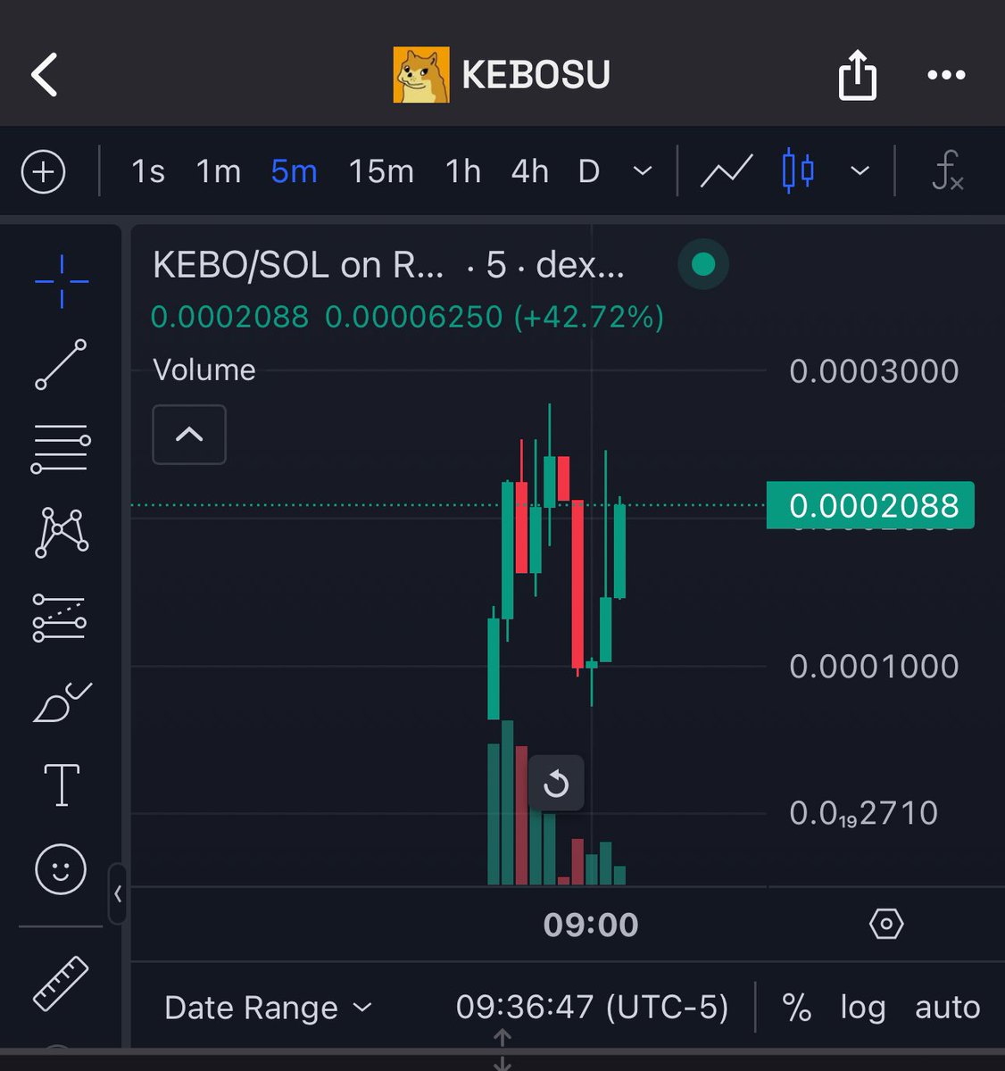 WealthPlayersDH's tweet photo. The ticker is $KEBO

@kebosuSOL

Based dev, strong community 

Ca: 6PB2D5vjhb9FpBdbQkpGRit9f4HYPCqCT1SkyHC6LMko https://t.co/AhFCZrbOHk