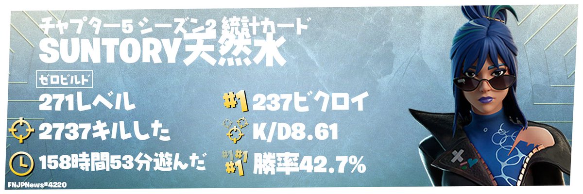 SUNTORY1017's tweet image. 今シーズンも沢山遊んでくれて
ありがとうございました😆✨

クリップため過ぎて容量足りなかった😂
今日はキル集作りしよ🤣

新シーズンも
よろしくお願いしま〜す😉🫶🏻

BGM_三原色 / YOASOBI

#フォートナイト
#統計カード
#Chapter5Season2