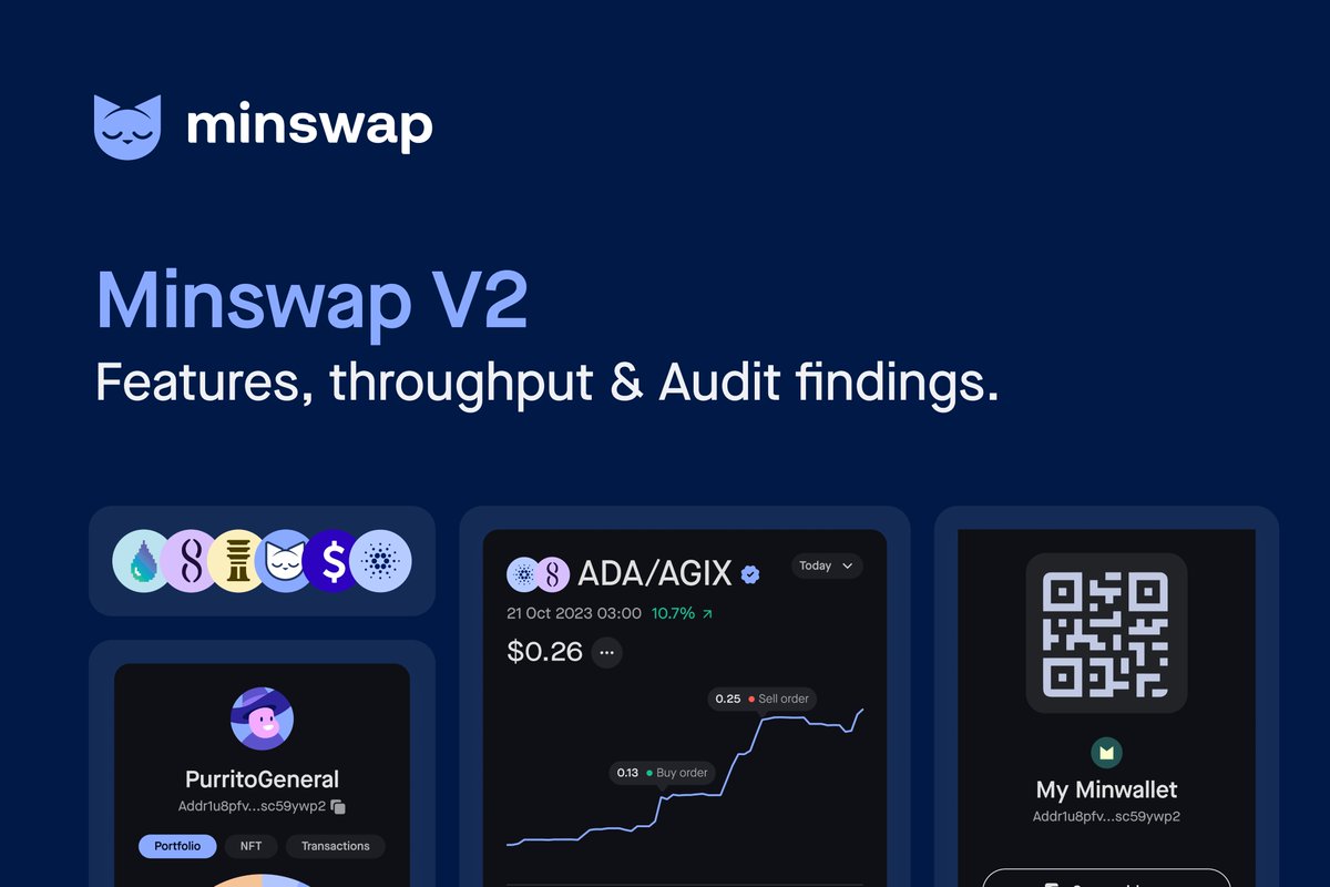 Minswap Labs tweet media