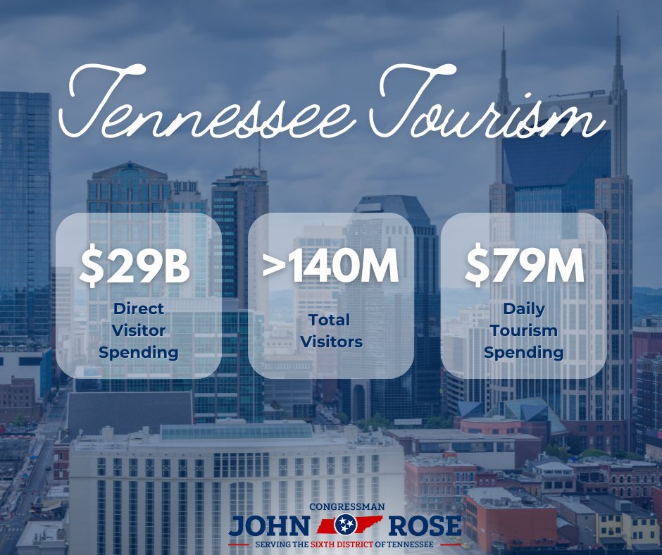 The Volunteer State is blessed with attractions in every corner of our state, garnering a record number of visitors seemingly every year. This National Travel and Tourism Week, I hope you’ll take a moment to appreciate just how fortunate we are to call Tennessee home. #NTTW24