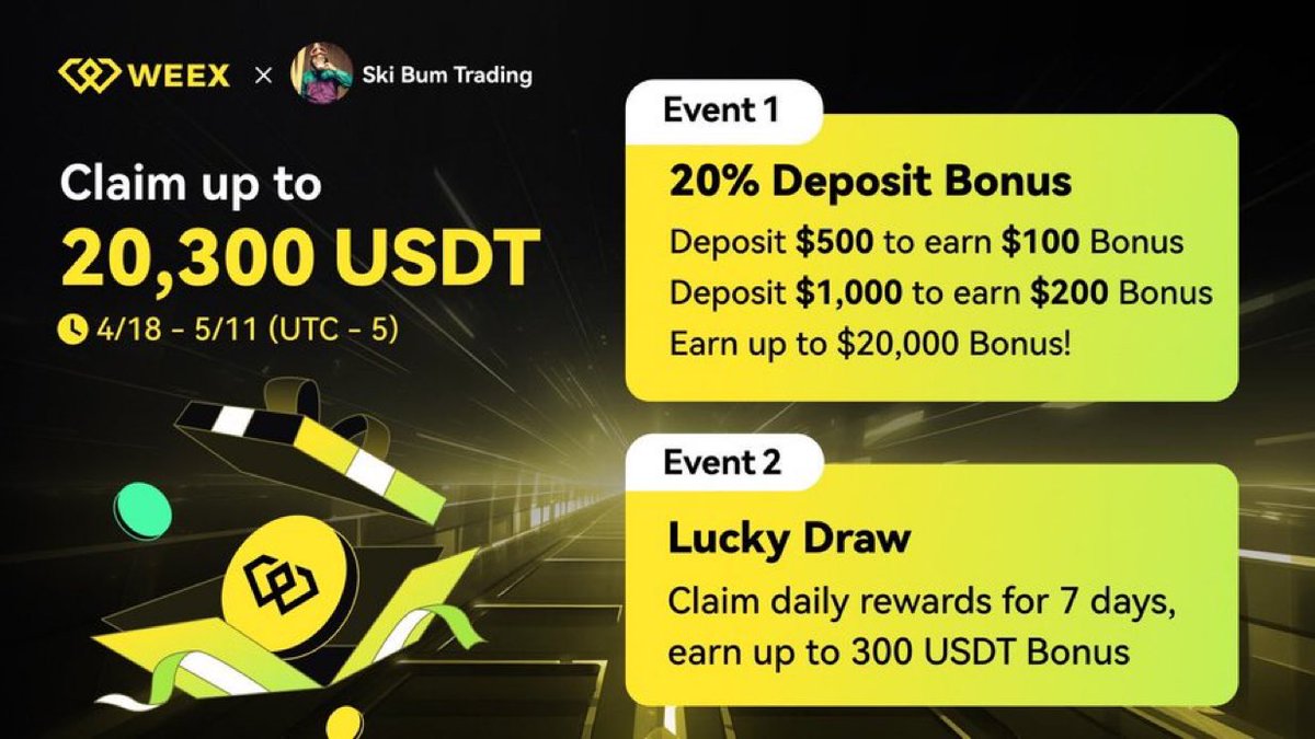 Cryptographu's tweet image. WEEX has received licensing to service clients in North America. 

For a limited time, they are offering trading promos.

Check out the details and sign up below.

Deposit and trade up until May, 11th 2024 to get a chance to claim up to $20,300.

👉🏼 skibumtrading.deposit.weex.com