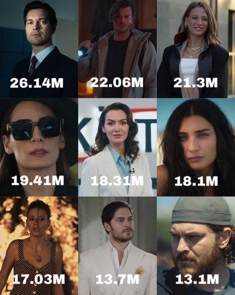 Netflix Türkiye’nin Haziran 2021’den itibaren en iyi açılış yapan dizileri paylaşıldı. 

1.#Terzi (1.sezon), 
2.#YakamozS-245
3.#KimlerGeldiKimlerGeçti (1.sezon)
4.#BizKimdenKaçıyordukAnne
5.#KuşUçuşu (2.Sezon)
6.#ZeytinAğacı (1.Sezon)
7.#Şahmaran (1.Sezon)
8.#Terzi (2.Sezon)