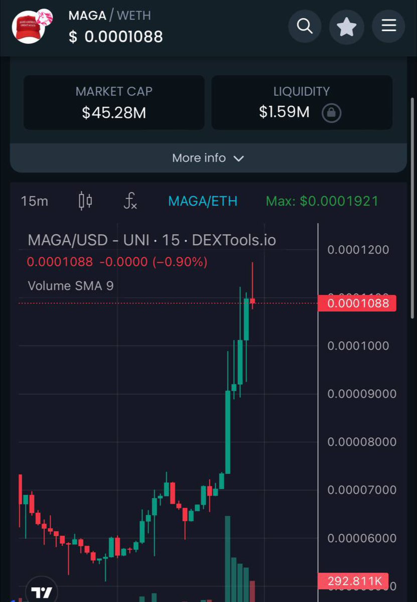 ๐พ๐๐๐๐๐ ๐ฒ๐๐๐ (@shelbygems) on Twitter photo $MAGA Trump is watching us
I told you the comeback would be amazing๐
And you should know it's still too early ๐
Now is the time to buy ๐ธ
dextools.io/app/en/ether/pโฆ
<a href="/MagaHAT_ETH/">PLEASE GO TO OFFICIAL MAGA Coin X ----- @MAGACoinX</a> <a href="/realDonaldTrump/">Donald J. Trump</a> <a href="/DonaldJTrumpJr/">Donald Trump Jr.</a> $MAGA Trump is watching us
I told you the comeback would be amazing๐
And you should know it's still too early ๐
Now is the time to buy ๐ธ
dextools.io/app/en/ether/pโฆ
<a href="/MagaHAT_ETH/">PLEASE GO TO OFFICIAL MAGA Coin X ----- @MAGACoinX</a> <a href="/realDonaldTrump/">Donald J. Trump</a> <a href="/DonaldJTrumpJr/">Donald Trump Jr.</a>