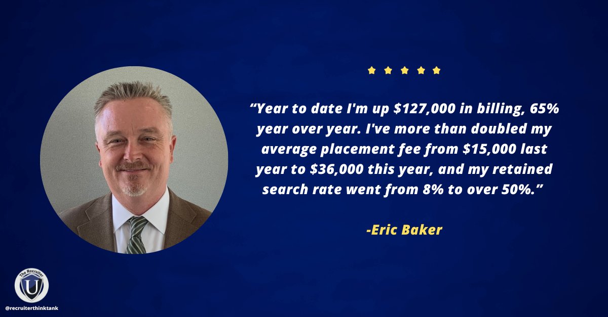MikeGionta's tweet photo. With a mindset focused on helping rather than selling, Eric achieved a significant year-over-year increase of $127,000 in billing, doubling his average placement fee and boosting the retained search rate from 8% to over 50%!

#recruiter #recruiting #recruitinglife https://t.co/sKZ26AeRzd