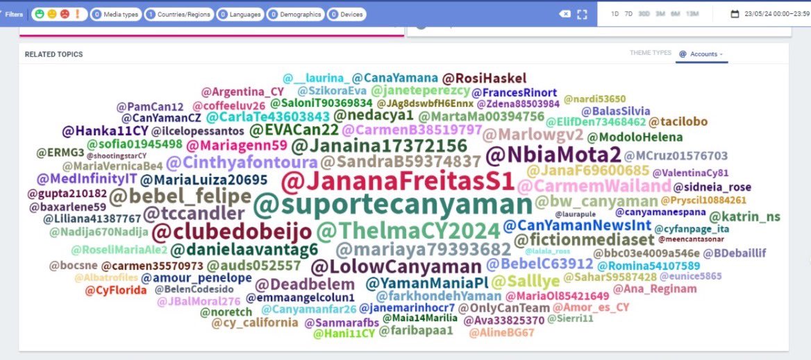 Resultados #CanYaman 23/05/2024 Obrigada a todas que estão juntas por ele 🫶🏽 Ele merece nosso apoio! 1) mapa mundial 2) nuvem mundial 3) nuvem Brasil 🇧🇷