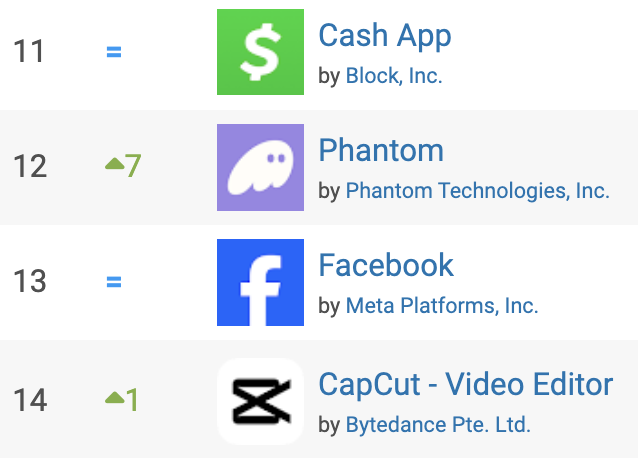 BREAKING: <a href="/phantom/">Phantom</a> FLIPS <a href="/facebook/">Facebook</a> IN OVERALL <a href="/GooglePlay/">Google Play</a> RANKING IN THE U.S.