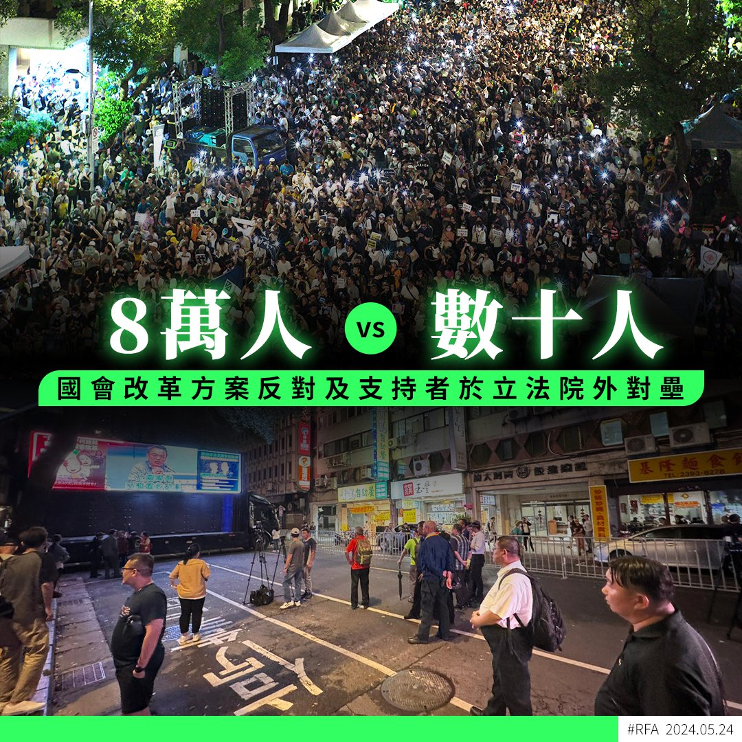 50多個台灣的公民團體號召民眾再次包圍 #立法院 。至晚上九時多，大會宣布已有十萬人參與，記者現場所見，人群甚至擠出忠孝東路一段，陸陸續續還有不少上班族下班後加入。支持國會改革方案的人也到現場集會，甚至與反對者同樣位於立法院外的青島東路。 ➡️ bit.ly/4dVjrnW