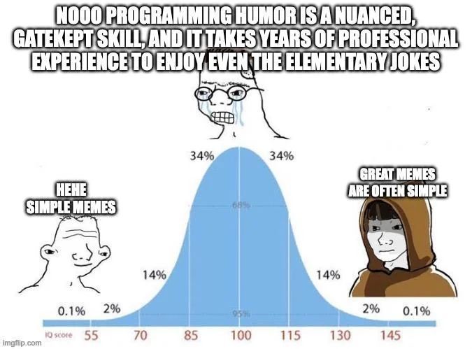 dev_humor's tweet image. #programmingmemes #programminghumor #programmingfun #codingmemes
devhumor.com/media/great-meโฆ