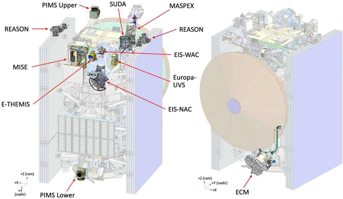 The article “Science Overview of the Europa Clipper Mission,” by yours truly & 88 superlative co-authors, is now published! The paper summarizes the mission & its science, & it’s free to download from Space Science Reviews. Enjoy! @EuropaClipper #PI_Daily link.springer.com/article/10.100…