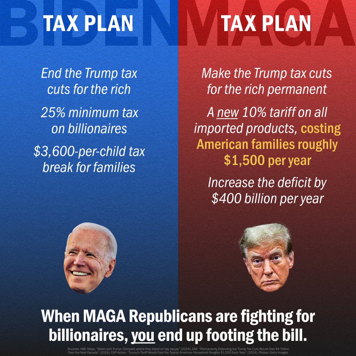 Trump's tax cuts for the rich have already added 1.7 TRILLION to the debt and counting. We need a tax plan that works for 100% of Americans, not just the top 1%.