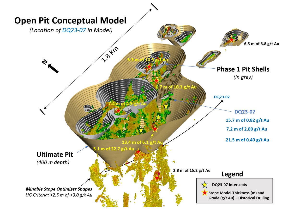 Exciting news! Emperor Metals Inc. (CSE: $AUOZ) starts exploration on Duquesne West Gold Property under Globex option. Program totals 8,000 meters aiming for open-pit, large-tonnage deposit. Historical resource: 727,000 oz at 5.42 g/t Au. 

Read more: ibn.fm/qLR1I