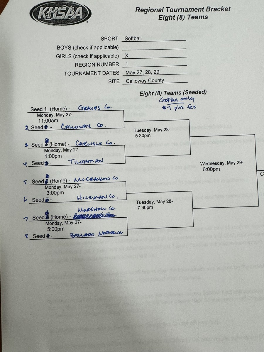 Region 1 Softball 🥎 Tournament Draw @ Calloway County beginning Monday