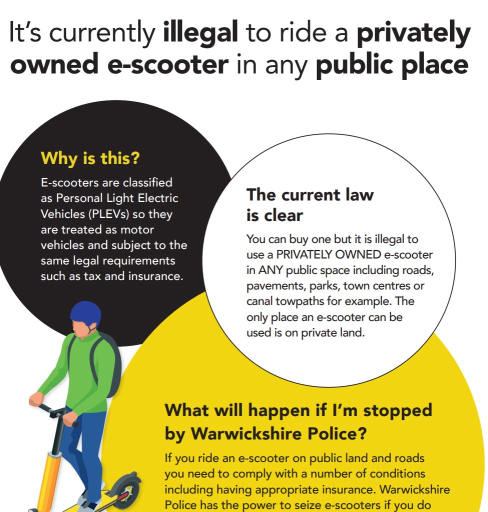 We are calling on all parents to be aware of the consequences of allowing your child to ride a e scooter on a road or in any public place in Warwickshire. It is illegal and Police are responding to an increasing number of complaints of anti-social behaviour by e scooter riders.