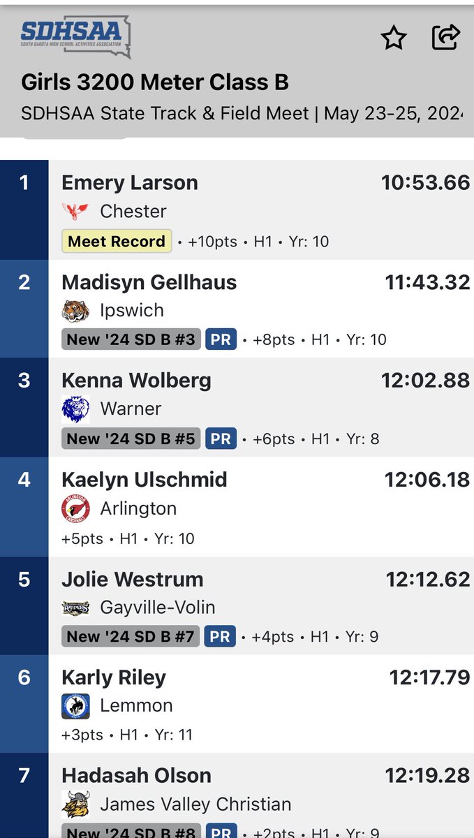ChesterFlyerTrack&Field tweet media