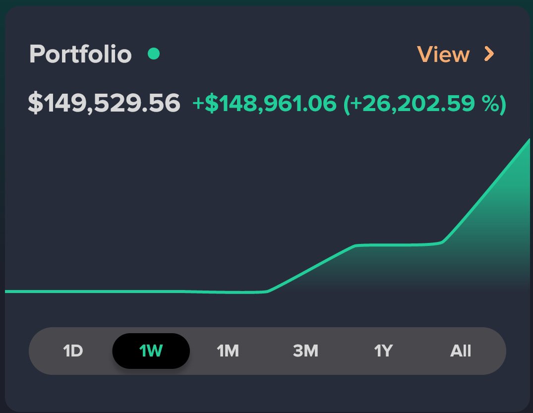 I started this cycle with -$50 in my bank account and 2 Jupiter airdrops. I’ve worked my ass off this cycle to get to where I am hours a day spent on DEX screener and pump dot fun ‼️

I can now happily say that in my short time in this cycle I’ve surpassed 150k in profit, but the