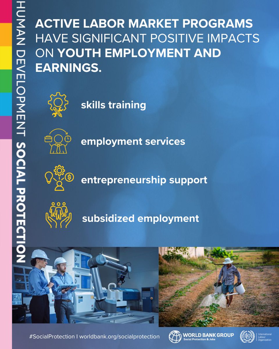 Did you know active labor market programs positively impact youth employment and earnings? In low- and middle-income countries, #entrepreneurship support and employment services yield larger impacts.

New research from <a href="/ilo/">International Labour Organization</a> and the @worldbank: 

wrld.bg/Tiws50RU5vP