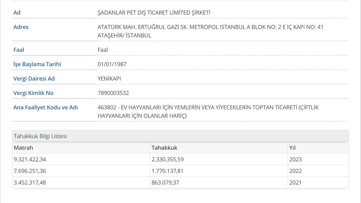 Dünyanın en ünlü yabancı köpek mamalarının Türkiye Distribütörlerinin 2021, 2022 ve 2023 yıllarında devlete ödedikleri vergilere bakın.

-HILL'S Mamanın Türkiye Distribütörü, ANADOLU AKVARYUM ve PET ÜRÜNLERİ SAN. TİC. A.Ş.

-BRIT CARE Mamanın Türkiye Distribütörü, ATLASPET PET