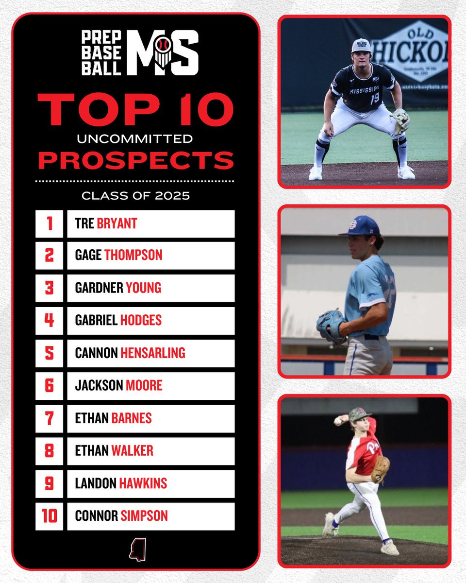 𝗠𝗦 𝟮𝟬𝟮𝟱 𝗣𝗟𝗔𝗬𝗘𝗥 𝗥𝗔𝗡𝗞𝗜𝗡𝗚𝗦
+ 𝗧𝗢𝗣 𝗨𝗡𝗖𝗢𝗠𝗠𝗜𝗧𝗧𝗘𝗗 

See the top 1️⃣0️⃣ @PBR_Uncommitted prospects in the MS 2025 Class before they gear up for a busy summer.

Several of which are former @PrepBaseball Future Gamers.

𝗦𝗧𝗢𝗥𝗬 👉 loom.ly/NC2tLwY