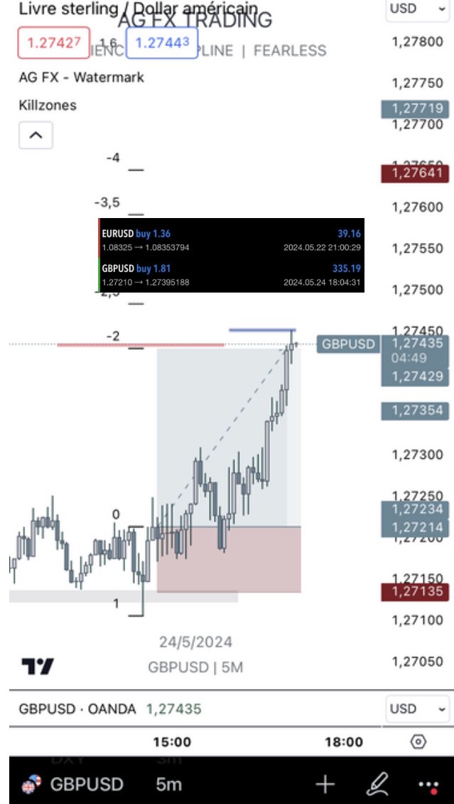 FxEmnezzia's tweet photo. 🇬🇧/🇺🇸 $gbpusd 24/05

2 trade this week +2.5% ✅

I'm back after my exams https://t.co/QnHwsU4gvG
