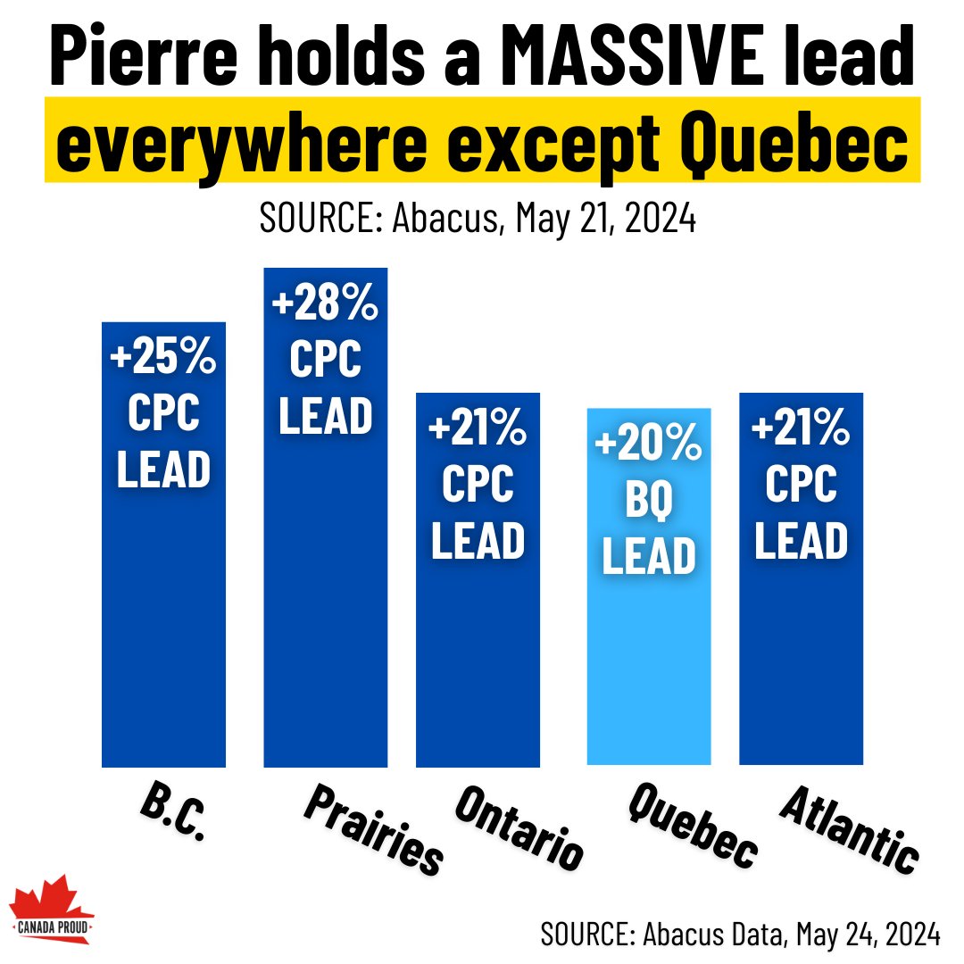 And Trudeau is not leading ANYWHERE! 🤣