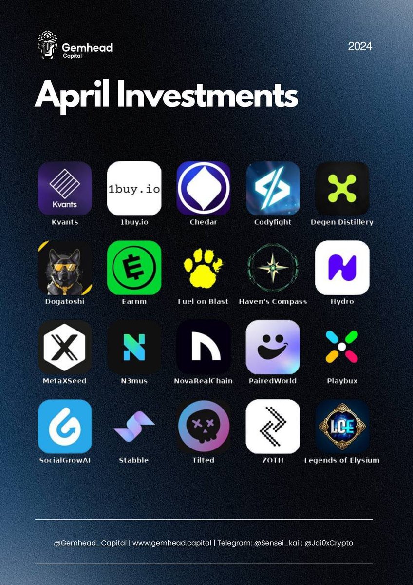 Gemhead_Capital's tweet image. 💎 Gemhead Capital&apos;s April 2024 Investments!

🚀 Stay tuned for upcoming launches. 

#Blockchain #Cryptocurrency #IDO #Crypto #BTC