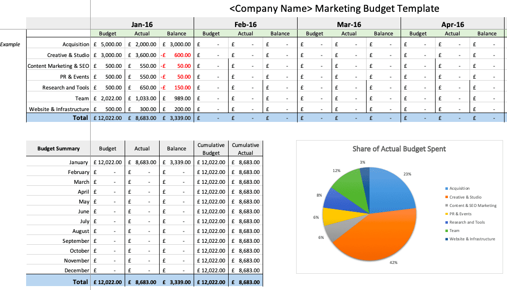 FreshImpetusUK's tweet photo. 8 easy to use annual marketing budget templates for small and medium businesses https://t.co/3F3742cFnf https://t.co/ATGGNCkagC