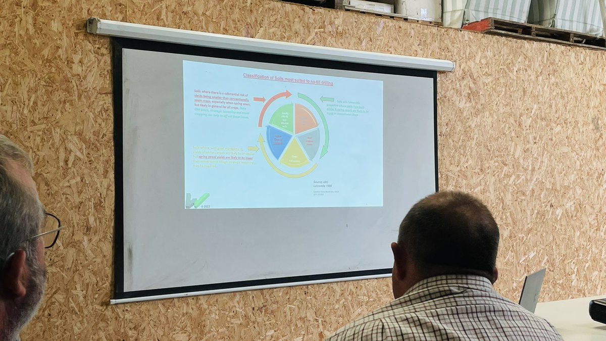 Excellent day with @ADASGroup and Philip Wright on soils, kindly hosted by Honeywood Brothers near Bury St Edmunds. Cultivation, drilling, cover crops, vess scores and some great conversations.