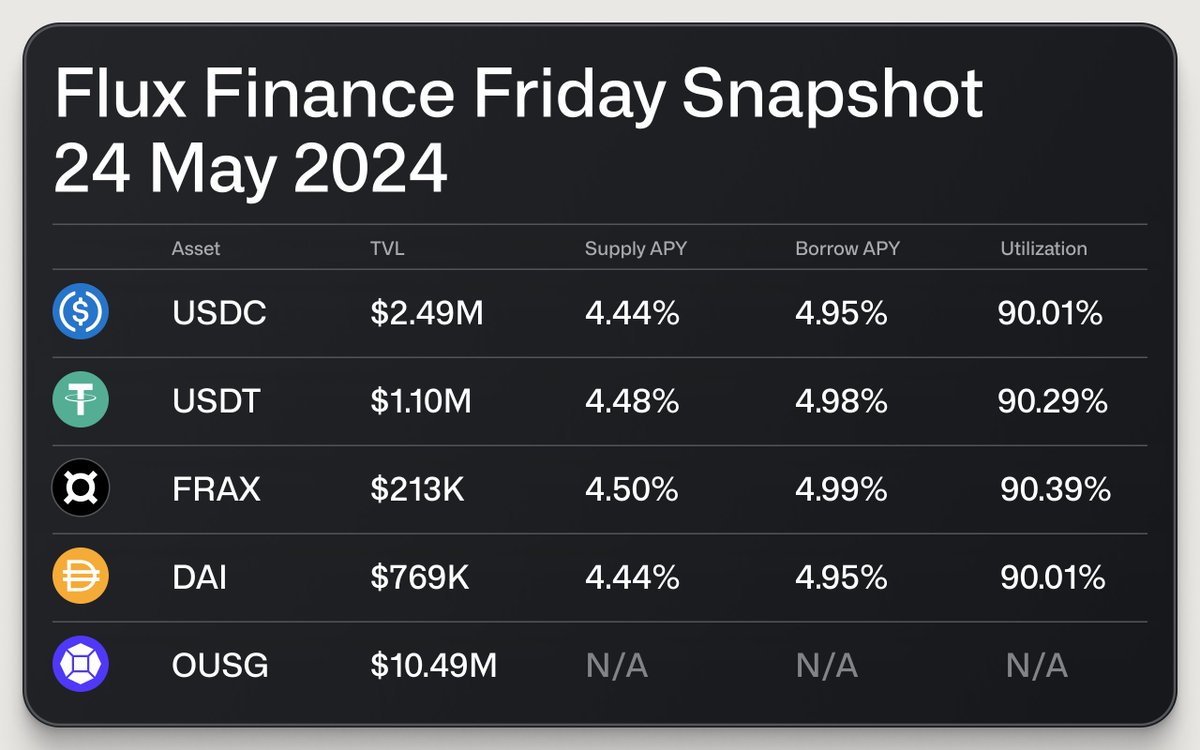 Flux Finance (@FluxDeFi) / Posts / X