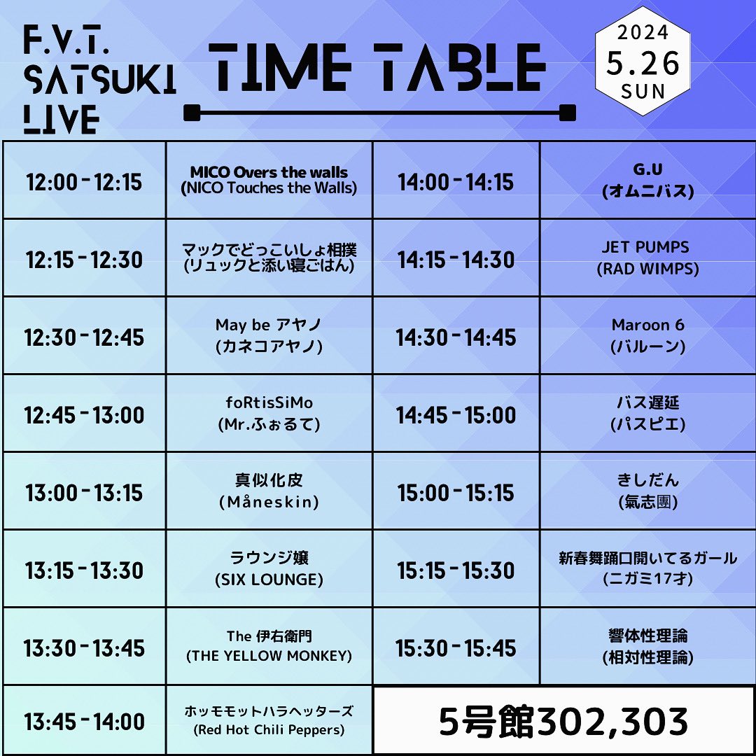 お待たせしました！五月祭の詳細です！
F.V.T.では、

•12:00〜15:45 教室企画(5号館302,303教室)
•11:00〜11:45  外ステージ

を実施します！教室企画では総勢15バンドが出演！幅広いバンドが出演しますので、ぜひお気軽にお越しください！
#FVT #fvt #軽音サークル #徳島大学