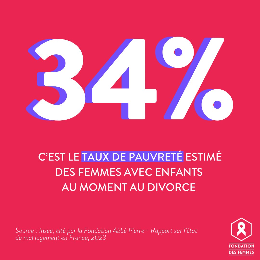 Fondationfemmes's tweet photo. A l'occasion de la Fête des Mères, pensées pour toutes les mères ! Y compris les mères isolées, encore trop souvent précaires. Pour en savoir plus, découvrez le travail de l'Observatoire de l'Emancipation Economique des Femmes de la Fondation des Femmes. https://t.co/2ge1OXsb5C