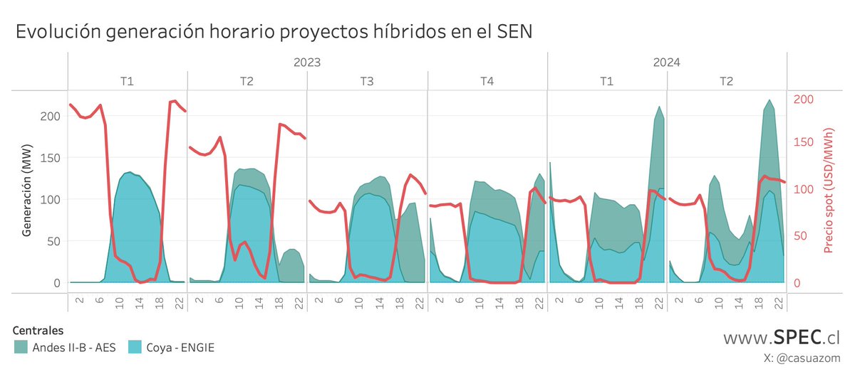 Carlos Suazo M. tweet media